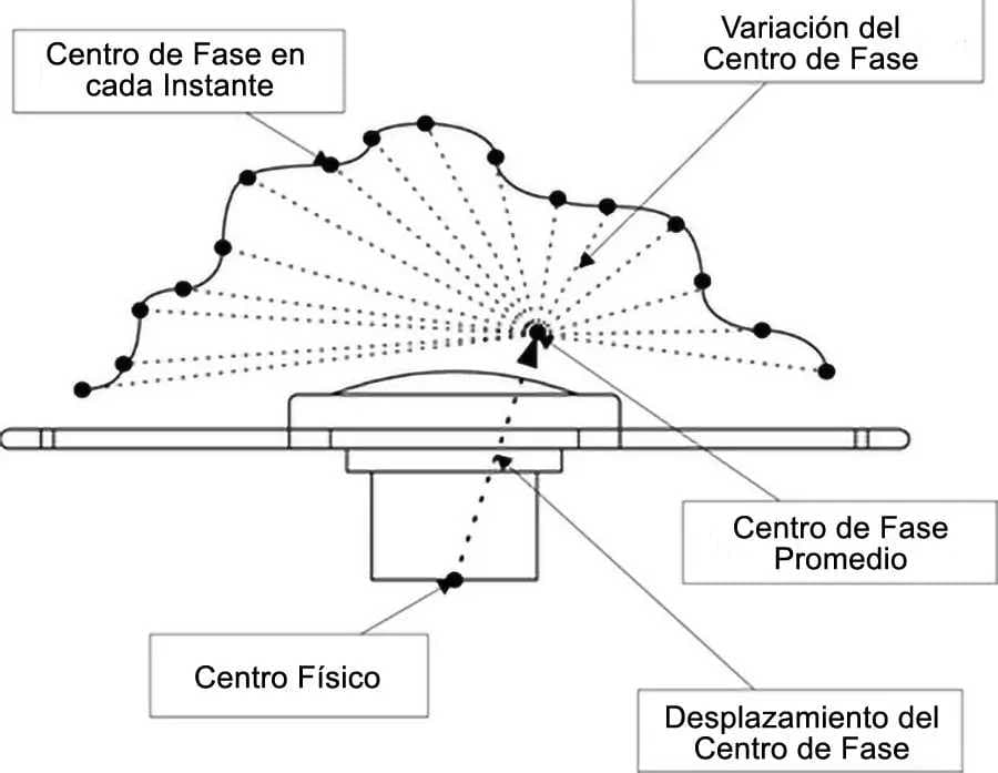 Puntos de referencia