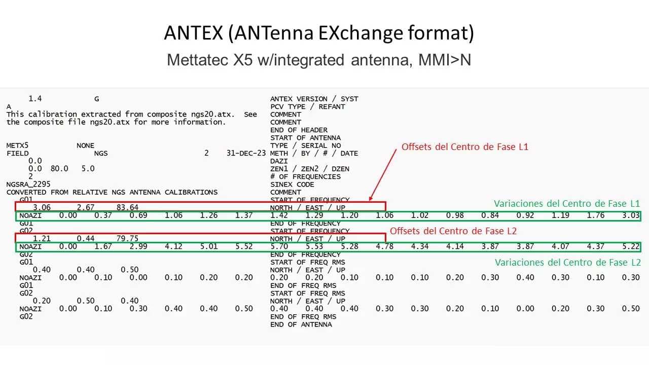 Puntos de referencia