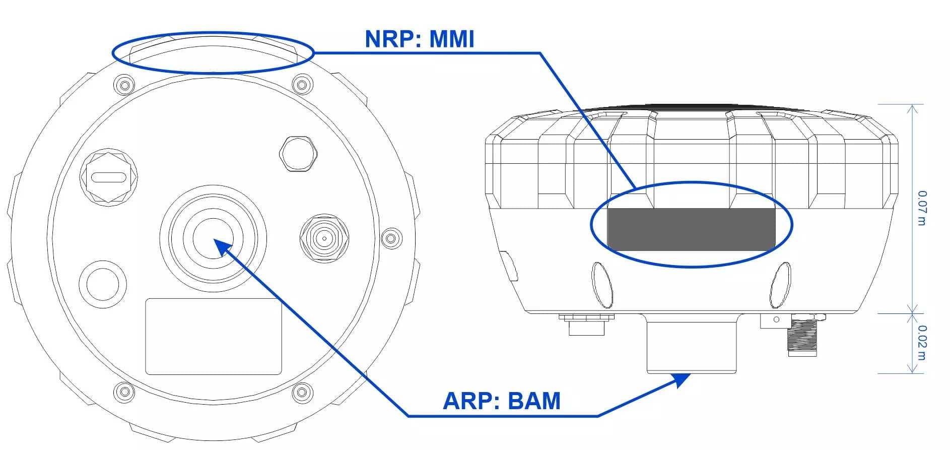 Puntos de referencia
